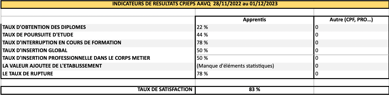 indicateurs de résultats