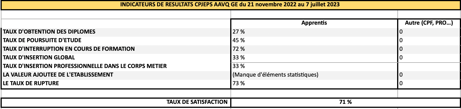 indicateurs de résultats