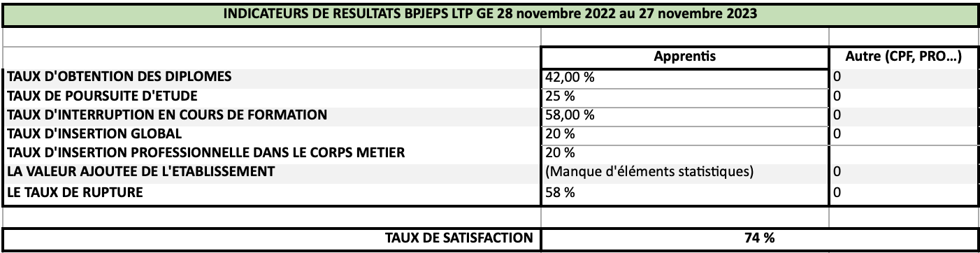 indicateurs de résultats
