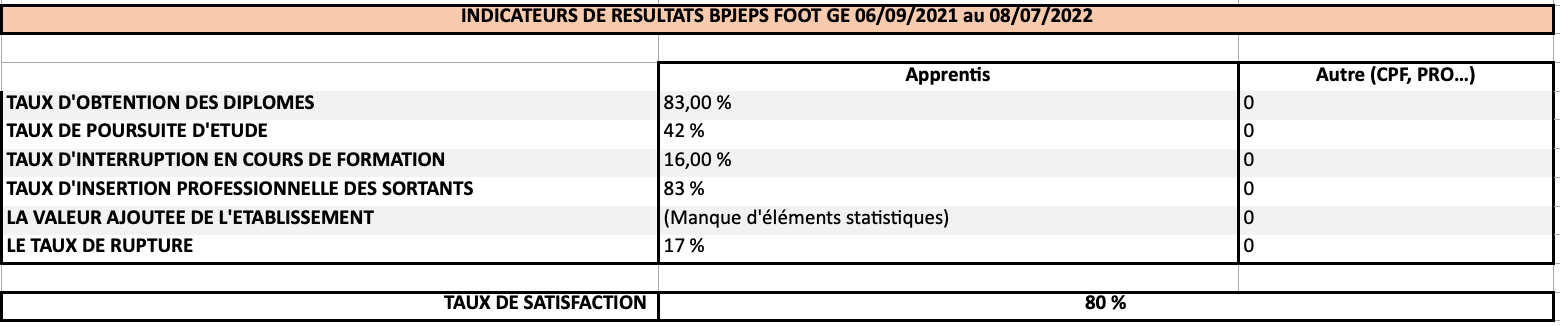 indicateurs de résultats
