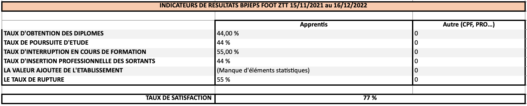 indicateurs de résultats