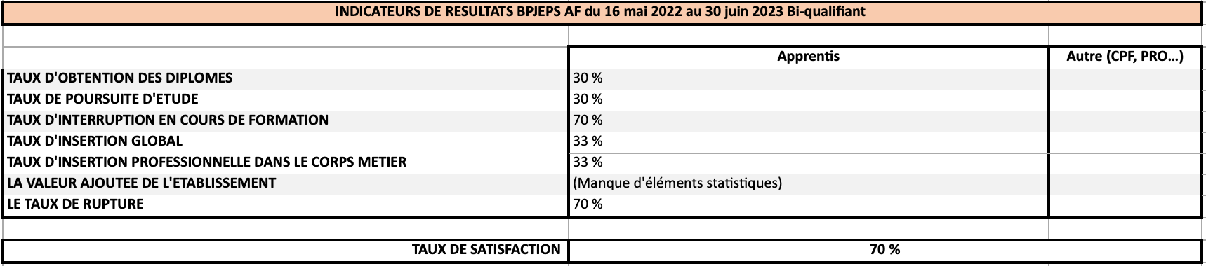 indicateurs de résultats
