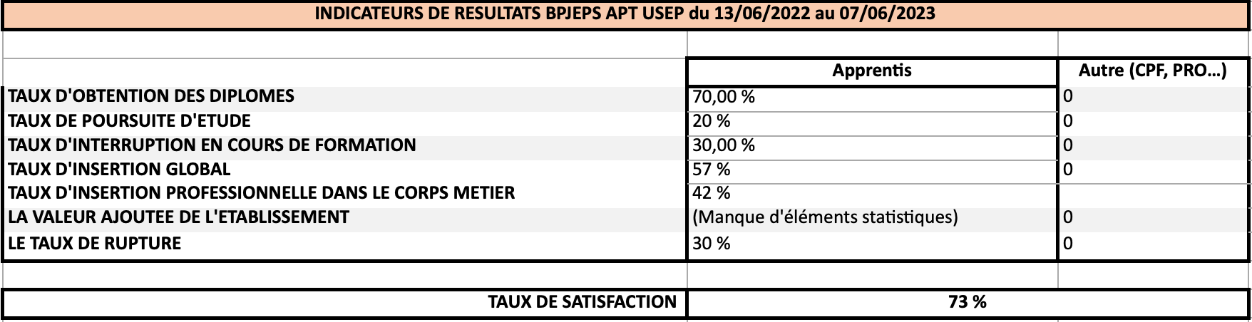 indicateurs de résultats
