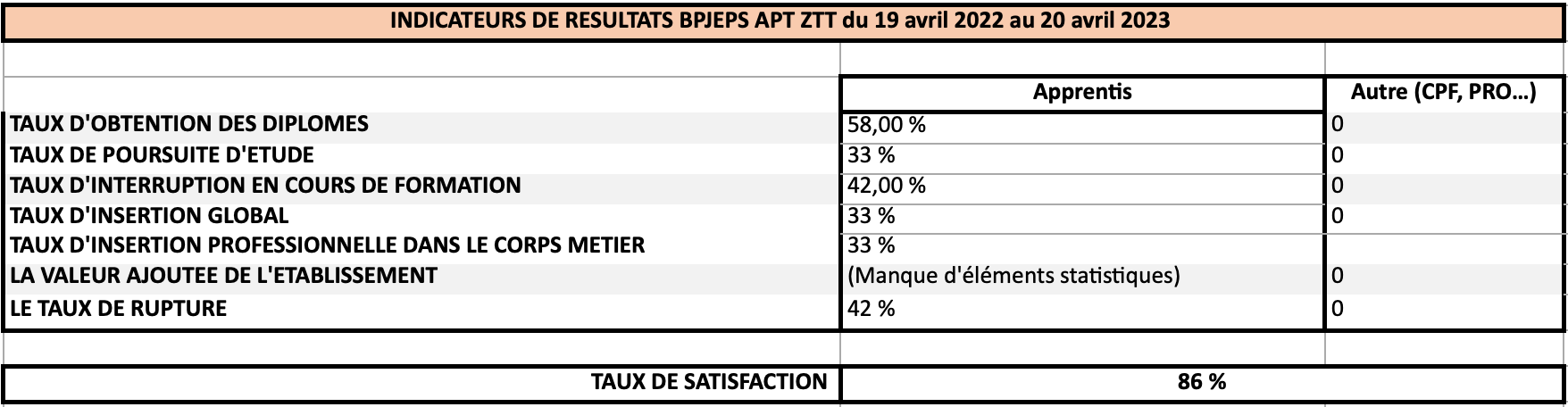 indicateurs de résultats