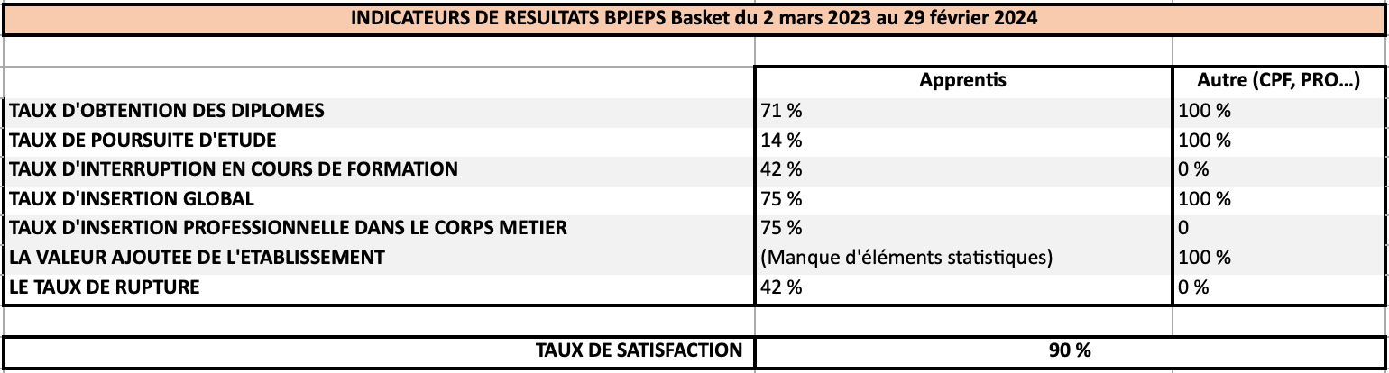 indicateurs de résultats