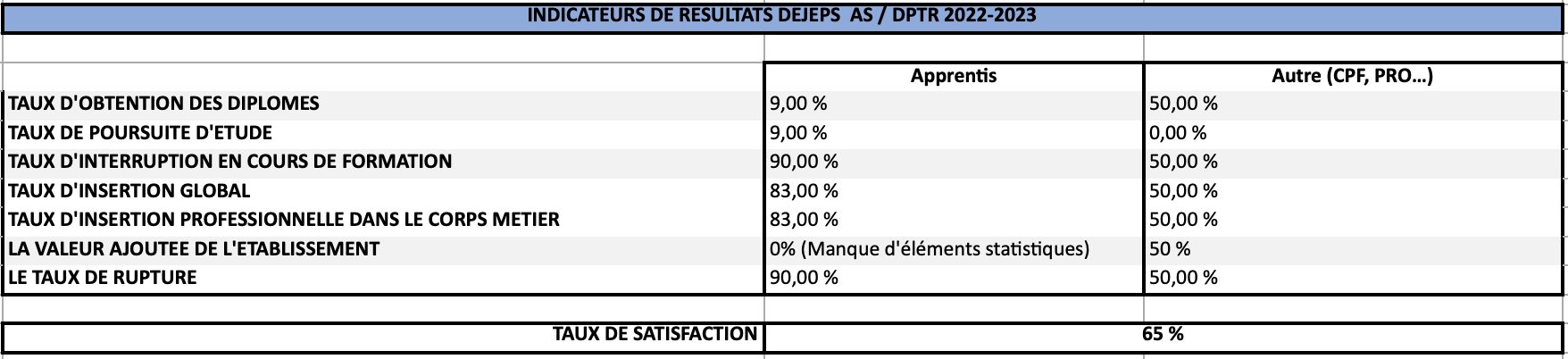indicateurs de résultats