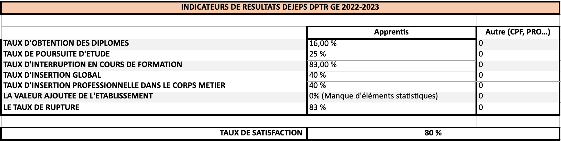 indicateurs de résultats